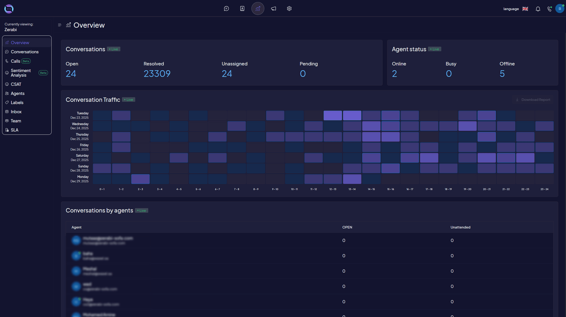 Analytics & Insights