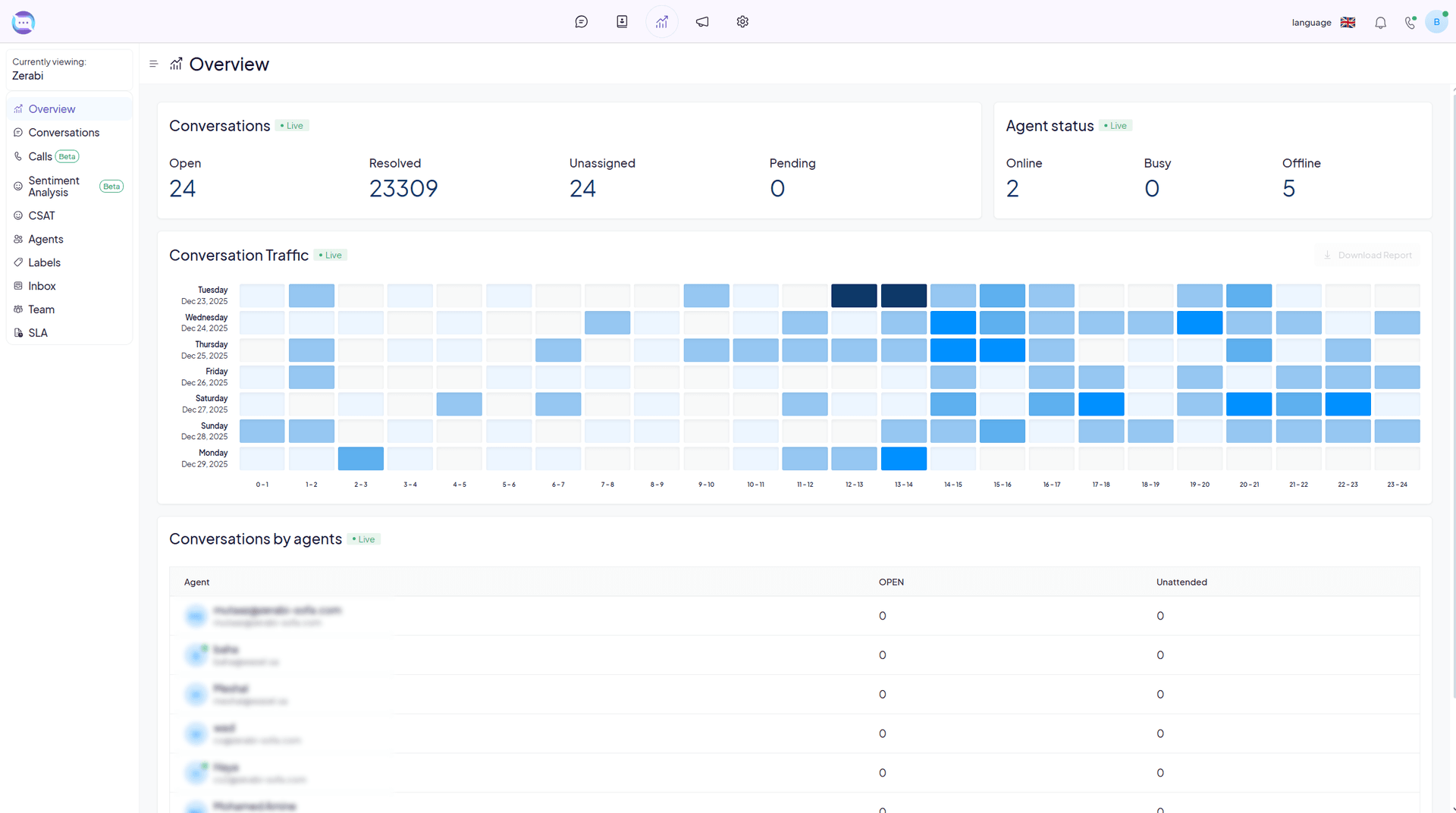 Analytics & Insights