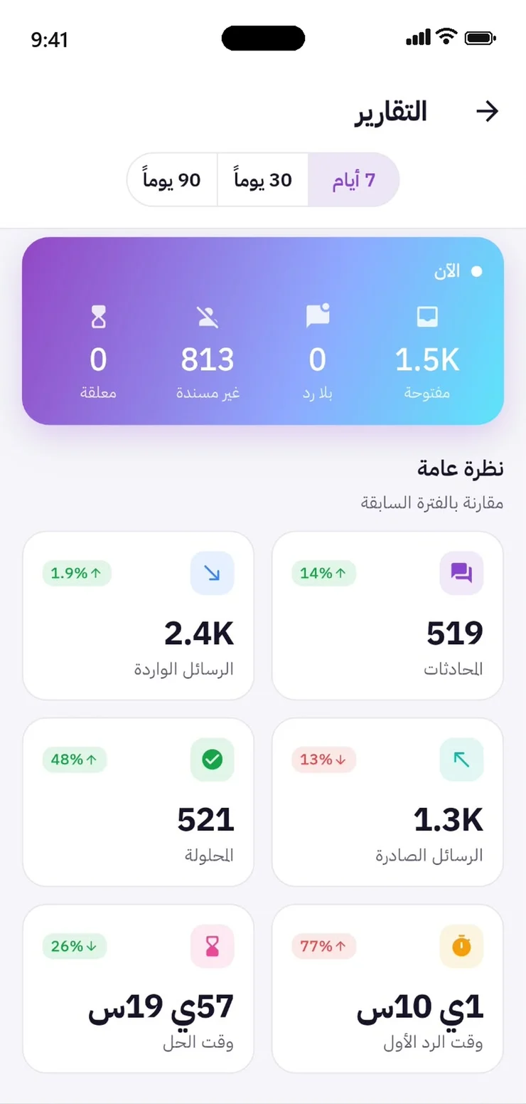 تقارير الأداء